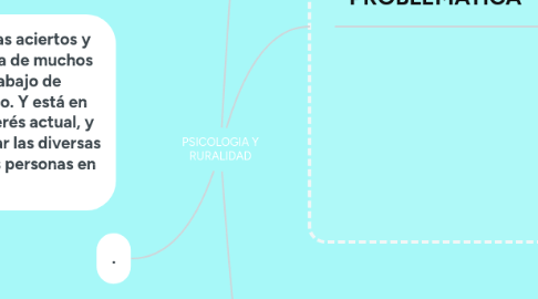 Mind Map: PSICOLOGIA Y RURALIDAD