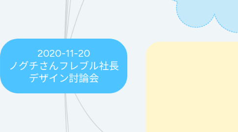Mind Map: 2020-11-20 ノグチさんフレブル社長 デザイン討論会