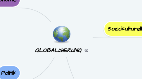 Mind Map: GLOBALISIERUNG