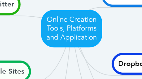 Mind Map: Online Creation Tools, Platforms and Application