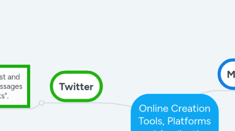 Mind Map: Online Creation Tools, Platforms and Application