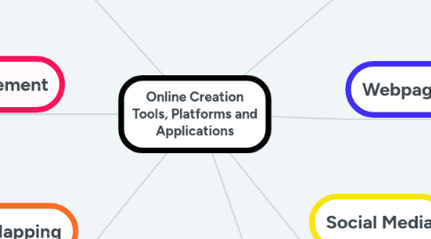 Mind Map: Online Creation Tools, Platforms and Applications