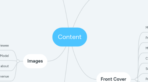 Mind Map: Content