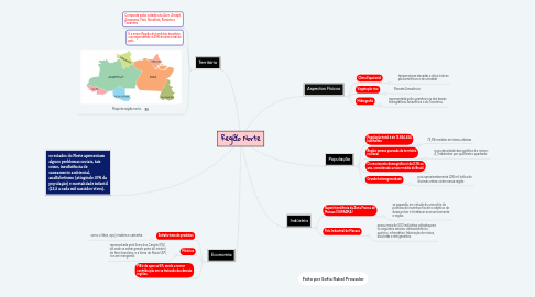 Mind Map: Região Norte