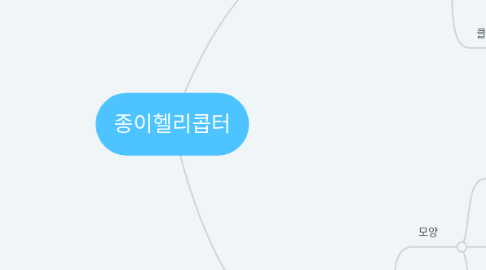 Mind Map: 종이헬리콥터