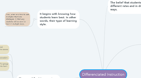 Mind Map: Differenciated Instruction