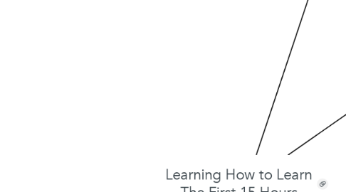 Mind Map: Learning How to Learn The First 15 Hours
