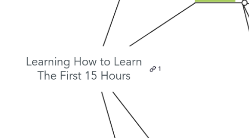 Mind Map: Learning How to Learn The First 15 Hours