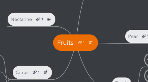 Mind Map: Fruits