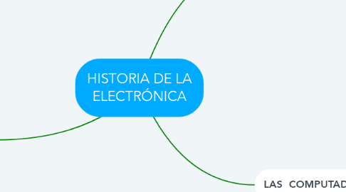 Mind Map: HISTORIA DE LA ELECTRÓNICA