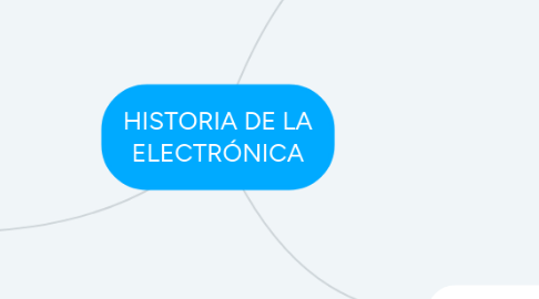 Mind Map: HISTORIA DE LA ELECTRÓNICA