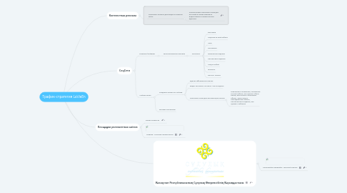 Mind Map: Трафик-стратегия LaVieEn