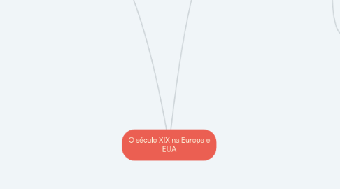 Mind Map: O século XIX na Europa e EUA