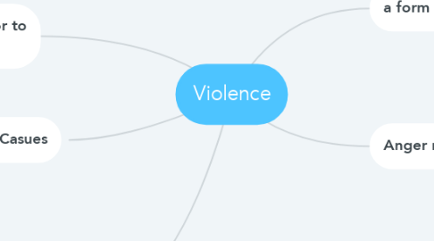 Mind Map: Violence