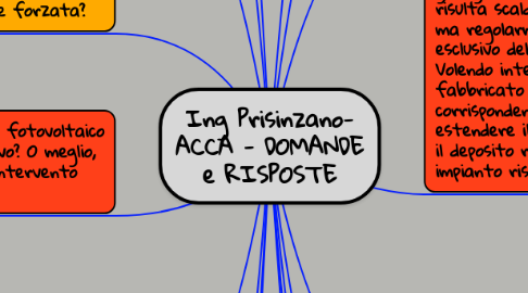 Mind Map: Ing Prisinzano- ACCA - DOMANDE e RISPOSTE