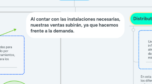 Mind Map: The Business Strategy Game. Herramienta que genera una recreación real de la empresa y pone en practica los conocimientos del alumno para la eficaz toma de decisión para llevar al éxito a esta.