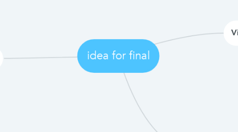 Mind Map: idea for final