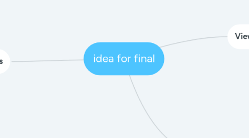 Mind Map: idea for final