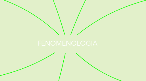 Mind Map: FENOMENOLOGIA