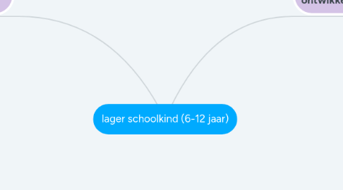 Mind Map: lager schoolkind (6-12 jaar)