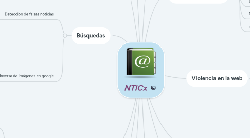 Mind Map: NTICx