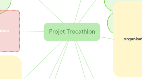 Mind Map: Projet Trocathlon