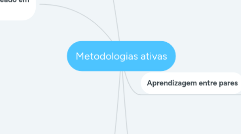 Mind Map: Metodologias ativas