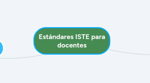 Mind Map: Estándares ISTE para docentes