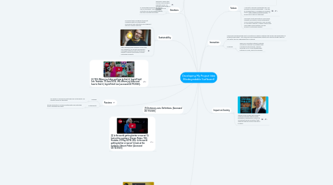Mind Map: Developing My Project Idea (Biodegradable Surfboard)
