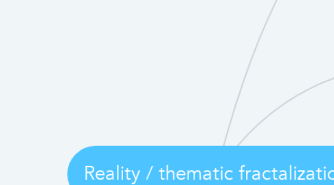 Mind Map: Reality / thematic fractalization