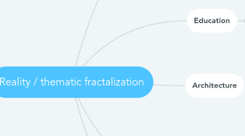 Mind Map: Reality / thematic fractalization