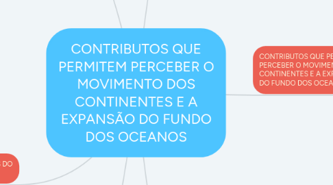 Mind Map: CONTRIBUTOS QUE PERMITEM PERCEBER O MOVIMENTO DOS CONTINENTES E A EXPANSÃO DO FUNDO DOS OCEANOS