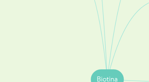 Mind Map: Biotina