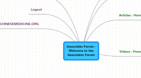 Mind Map: Associates Forum - Welcome to the Associates Forum