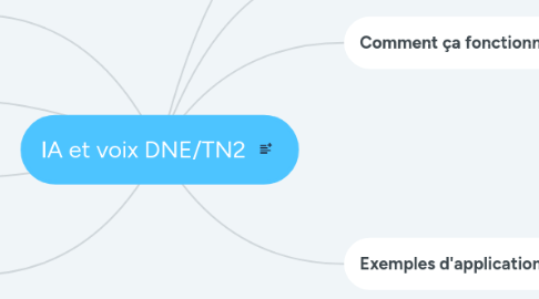 Mind Map: IA et voix DNE/TN2 Nov 2020