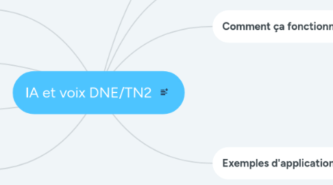 Mind Map: IA et voix DNE/TN2