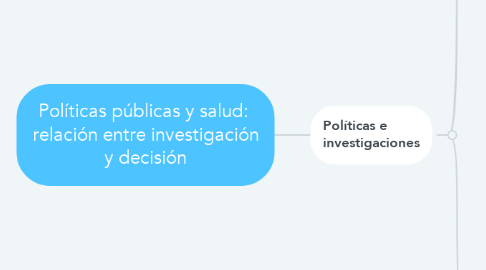 Mind Map: Políticas públicas y salud:  relación entre investigación y decisión