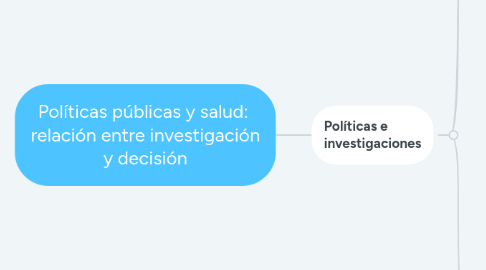 Mind Map: Políticas públicas y salud: relación entre investigación y decisión