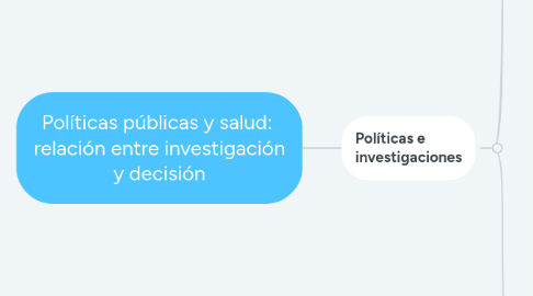 Mind Map: Políticas públicas y salud:  relación entre investigación y decisión