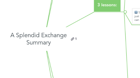 Mind Map: A Splendid Exchange Summary