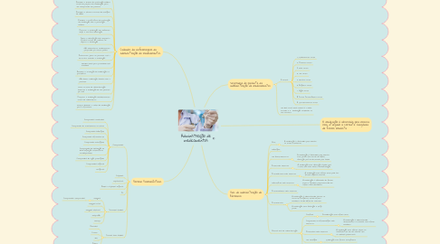 Mind Map: Administração de medicamentos