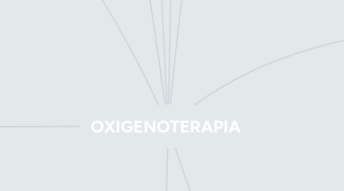 Mind Map: OXIGENOTERAPIA