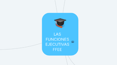 Mind Map: LAS FUNCIONES EJECUTIVAS FFEE