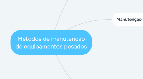 Mind Map: Métodos de manutenção de equipamentos pesados