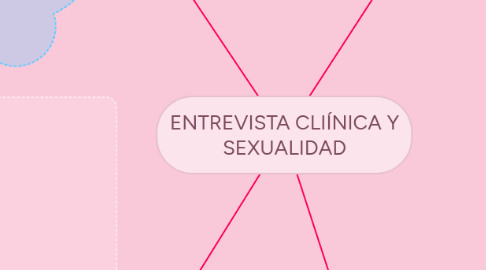 Mind Map: ENTREVISTA CLIÍNICA Y SEXUALIDAD