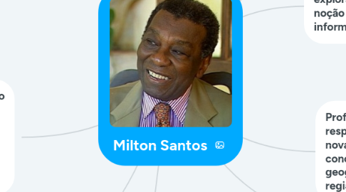 Mind Map: Milton Santos