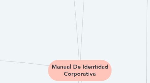 Mind Map: Manual De Identidad Corporativa