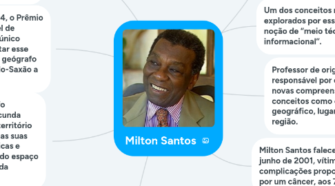 Mind Map: Milton Santos