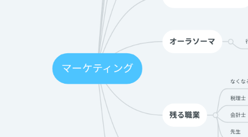 Mind Map: マーケティング