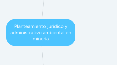 Mind Map: Planteamiento jurídico y administrativo ambiental en minería